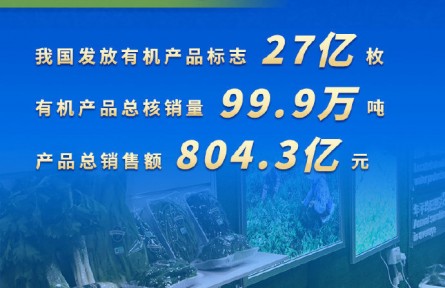 2020年我國發(fā)放有機產(chǎn)品標(biāo)志27億枚