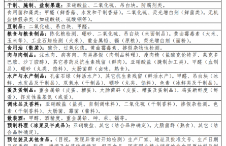 97、成果名稱(chēng)：食品非法添加物快速檢測(cè)設(shè)備