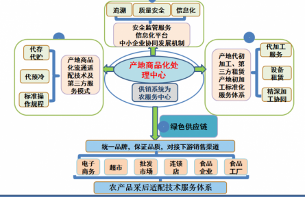 20、成果：滇西藍莓等特色漿果產業(yè)實用關鍵技術集成及模式創(chuàng)建