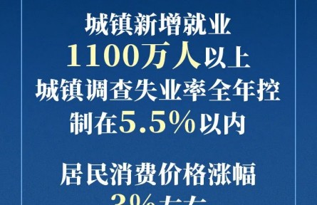 政府工作報告現(xiàn)場傳來這些重磅消息！