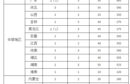 農(nóng)業(yè)農(nóng)村部 國(guó)家鄉(xiāng)村振興局關(guān)于開展2022年“百縣千鄉(xiāng)萬村”鄉(xiāng)村振興示范創(chuàng)建的通知