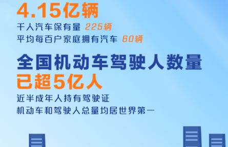 4.15億輛、超5億人！我國發(fā)布最新機動車和駕駛人數(shù)據(jù)