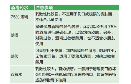 健康問答 | 家庭常見外傷，如何處理？