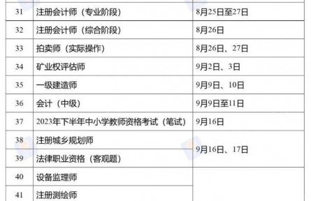 2023年度專業(yè)技術(shù)人員職業(yè)資格考試計劃發(fā)布