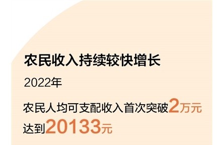 今年中央一號文件聚焦守底線、促振興、強保障 全面推進鄉(xiāng)村振興有了“操作手冊”