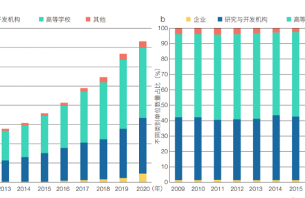 中國特色世界一流大學(xué)建設(shè)是教育、科技、人才一體化部署的有效實(shí)踐——以中國科學(xué)技術(shù)大學(xué)為例