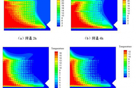 中華全國供銷合作總社濟南果品研究院“微負壓快速預(yù)冷減損裝置”成果評價公告【2021（40號）】