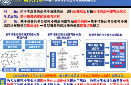 大連理工大學(xué)“基于‘?dāng)?shù)據(jù)→情景→模型’的多類型冷鏈倉(cāng)儲(chǔ)設(shè)施布局優(yōu)化技術(shù)”成果評(píng)價(jià)公告【2022（63號(hào)）】