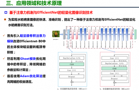 北京市農(nóng)林科學(xué)院信息技術(shù)研究中心?“基于卷積神經(jīng)網(wǎng)絡(luò)集成的農(nóng)作物病蟲(chóng)害智能診斷方法”成果評(píng)價(jià)公告【2022（73號(hào)）】