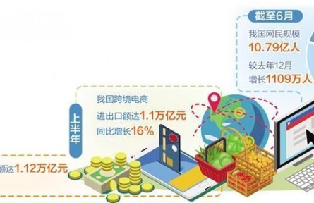 截至6月我國互聯(lián)網(wǎng)普及率達76.4% 數(shù)字經(jīng)濟新動能持續(xù)釋放