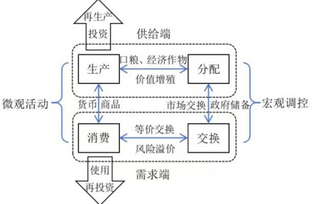 新時(shí)代的糧食安全：理論指引、時(shí)代價(jià)值與戰(zhàn)略路徑