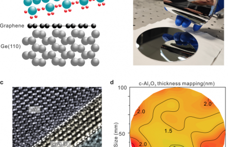 我國(guó)科學(xué)家成功開發(fā)人造藍(lán)寶石介質(zhì)晶圓 為低功耗芯片提供技術(shù)支撐