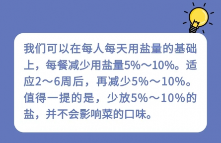 健康問答|家庭生活中如何科學減鹽？